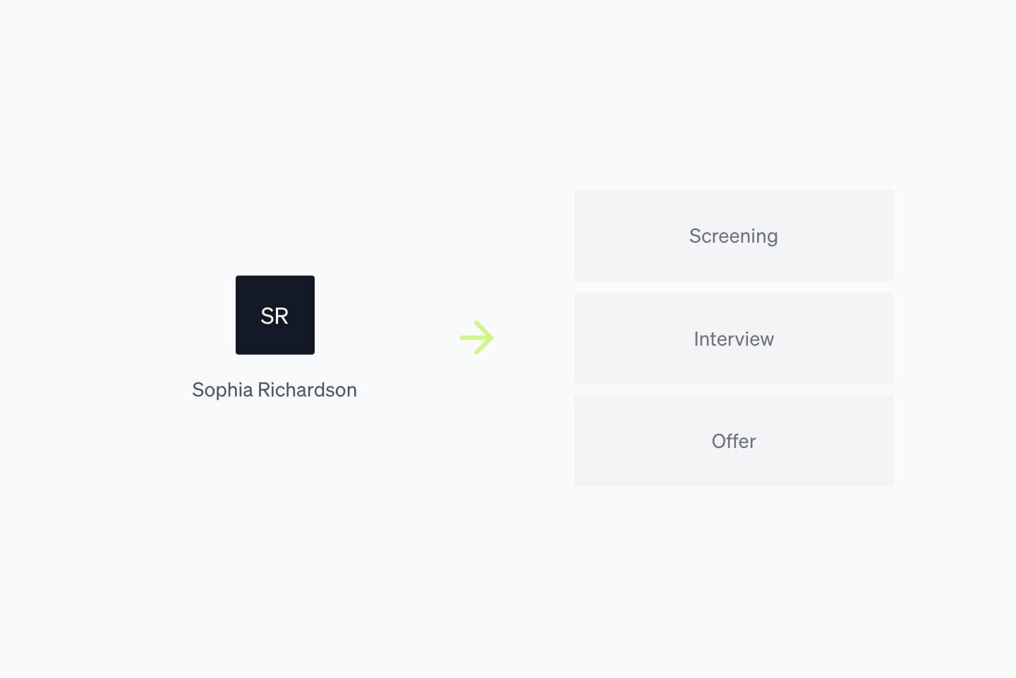 Screenshot of the Wittl dashboard demonstrating Move candidates through the pipeline